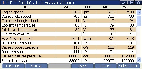 2000 RPM preview